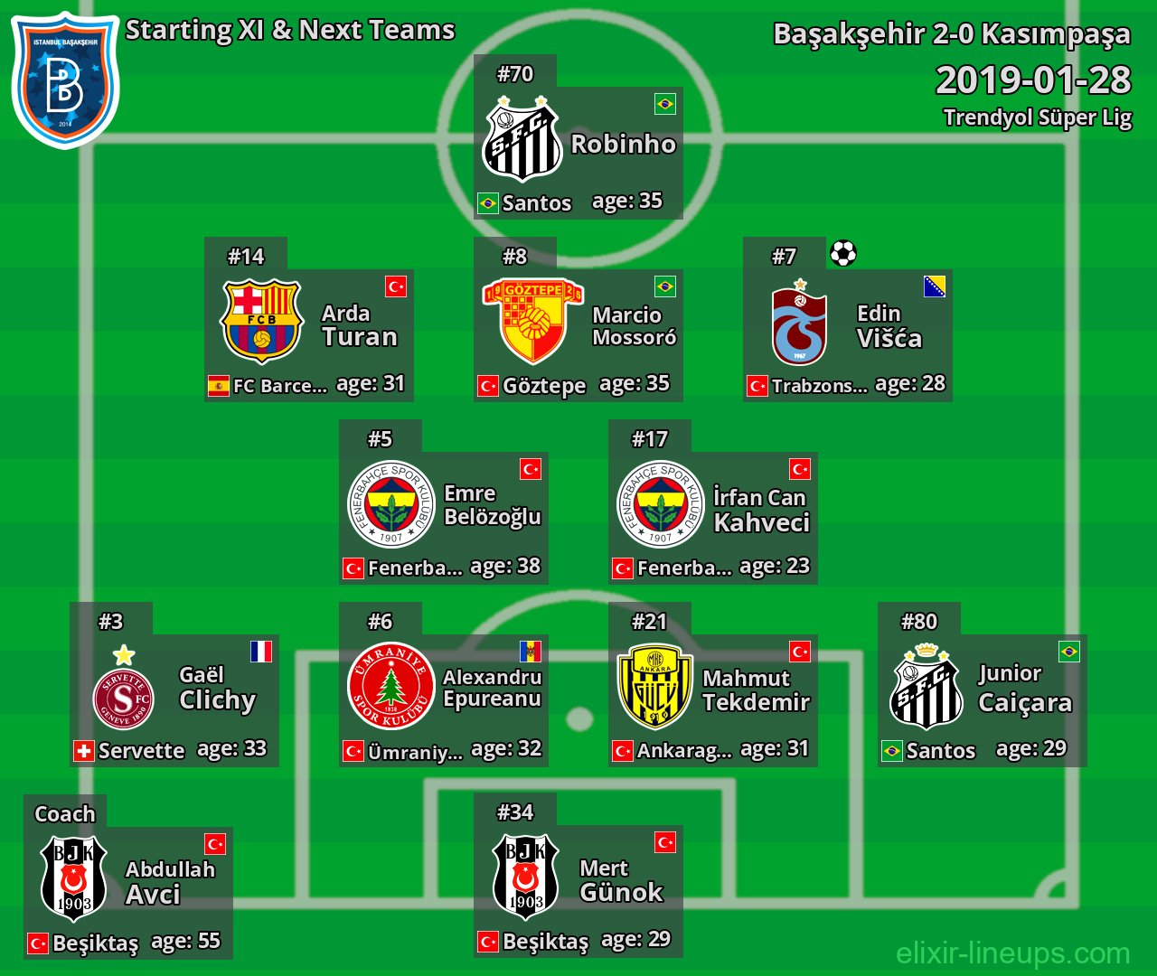 Başakşehir Starting XI & Next Teams 2019-01-28