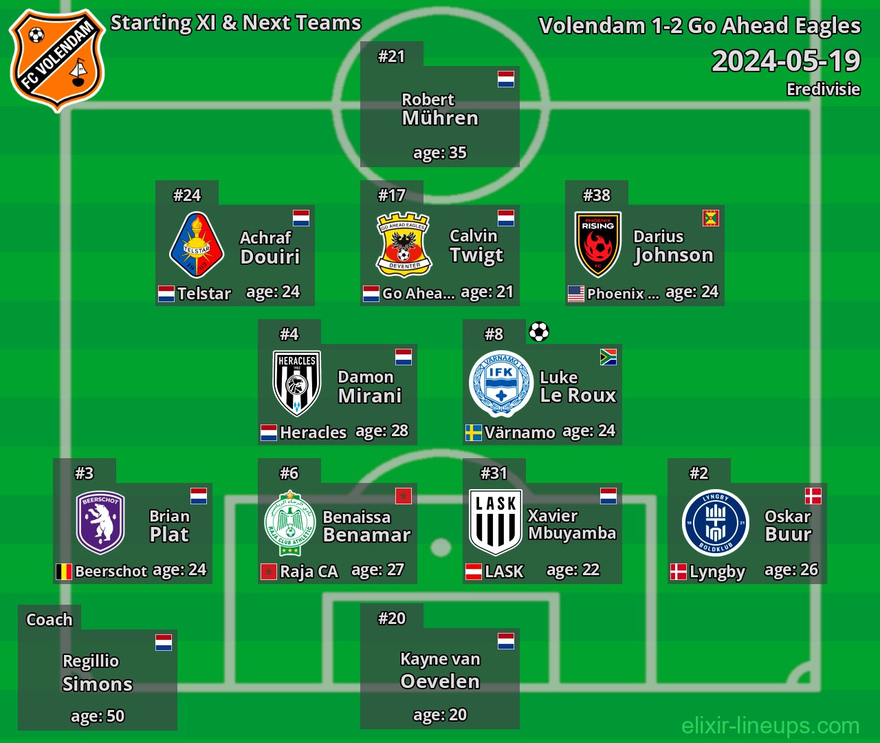 Volendam Starting XI & Next Teams 2024-05-19