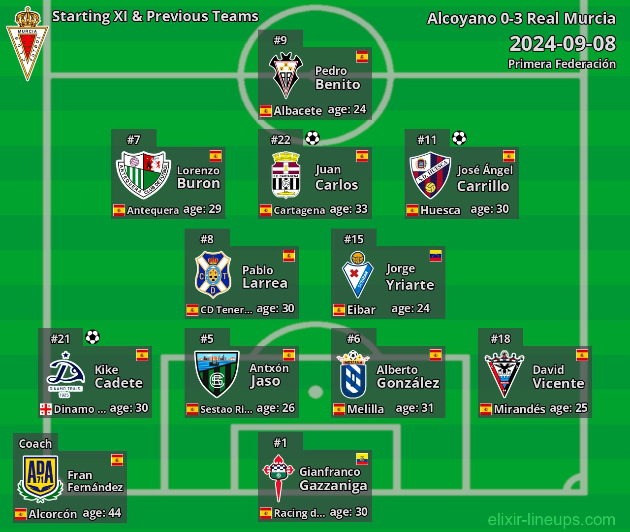 Real Murcia Starting XI & Previous Teams 2024-09-08