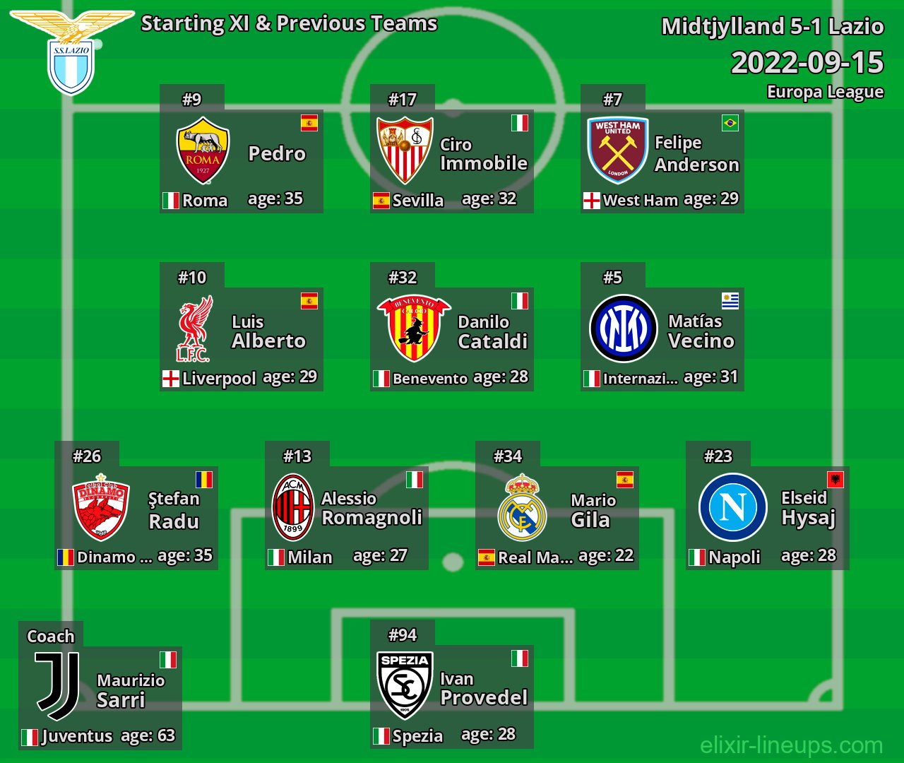 Lazio Starting XI & Previous Teams 2022-09-15