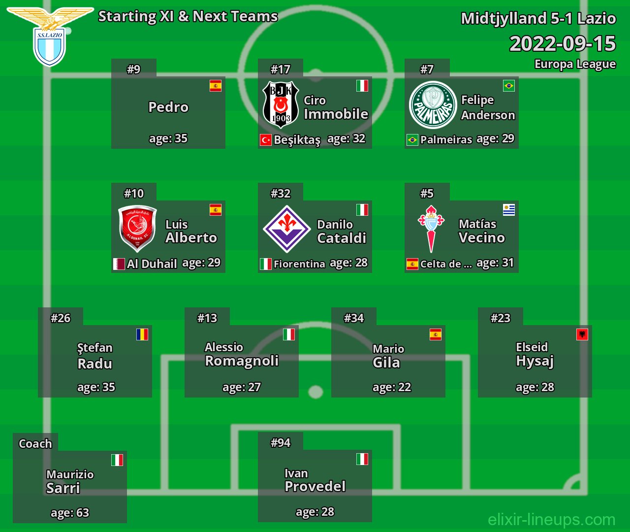 Lazio Starting XI & Next Teams 2022-09-15