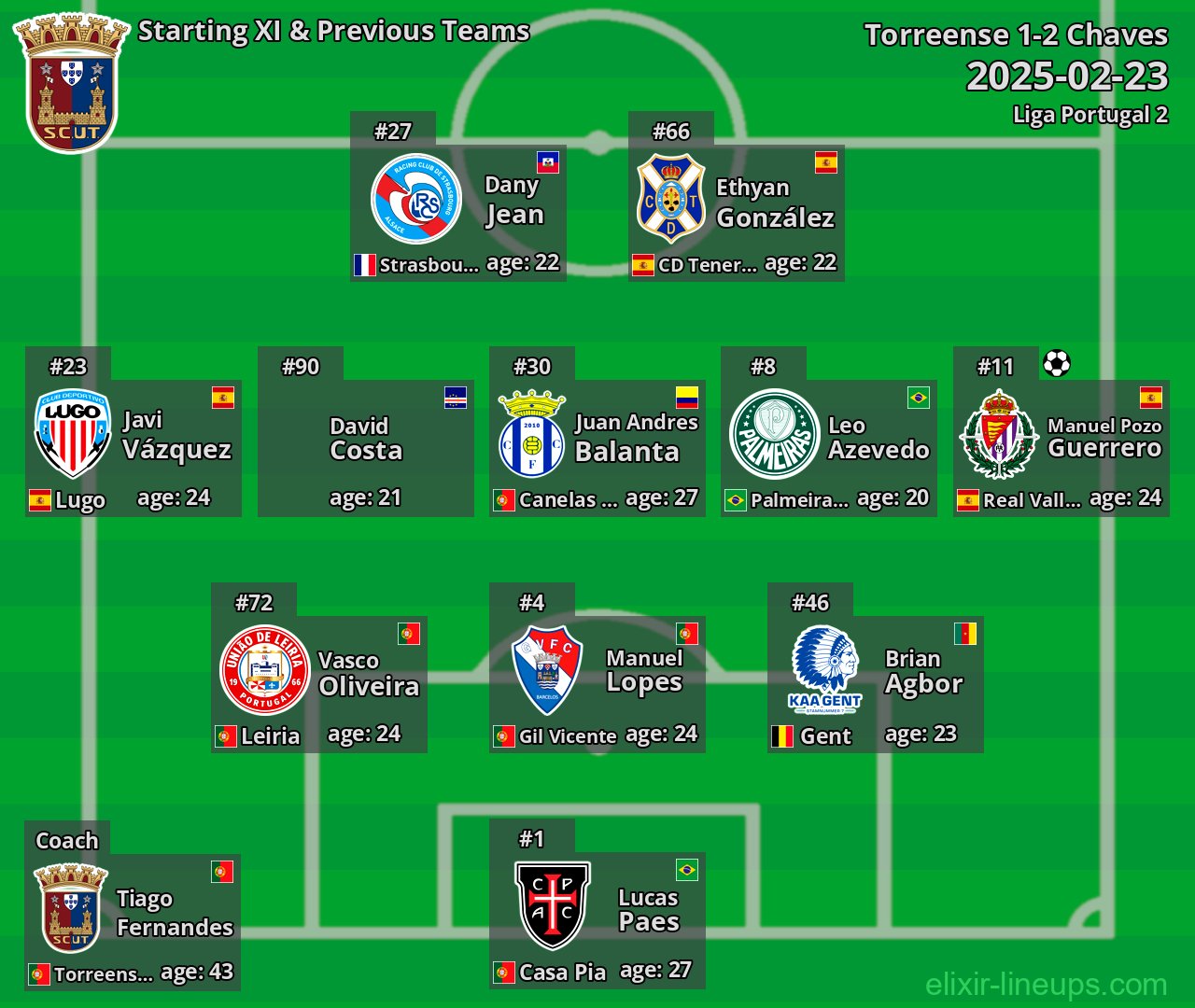 Torreense Starting XI & Previous Teams 2025-02-23
