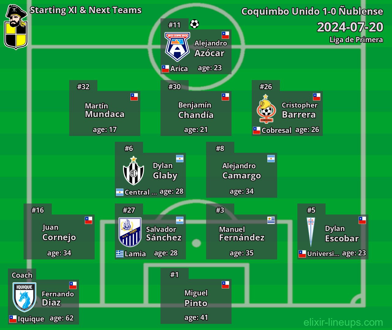Coquimbo Unido Starting XI & Next Teams 2024-07-20