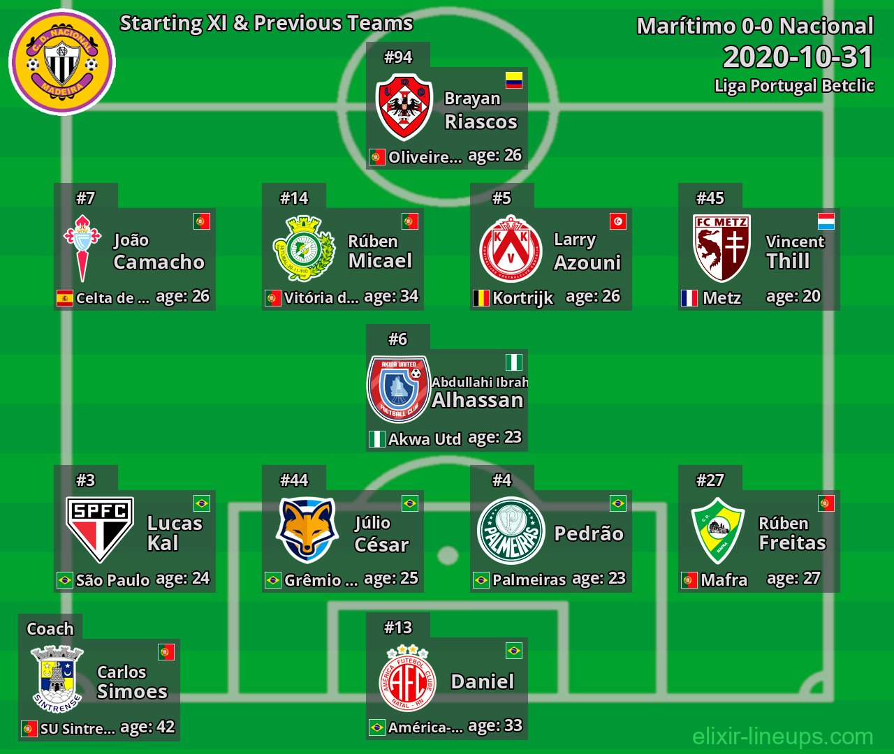 Nacional Starting XI & Previous Teams 2020-10-31