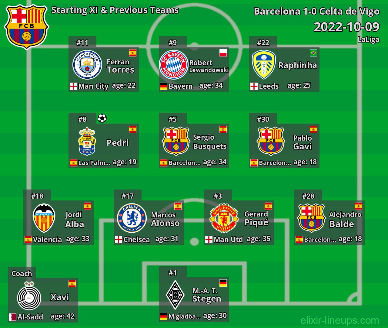 Barcelona Starting XI & Previous Teams 2022-10-09