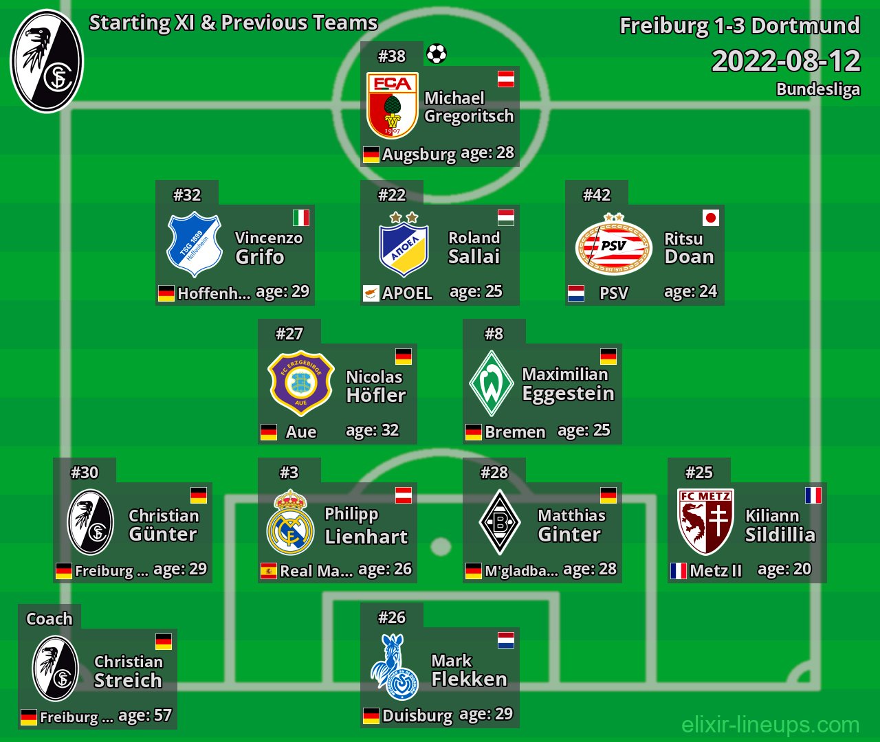 Freiburg Starting XI & Previous Teams 2022-08-12