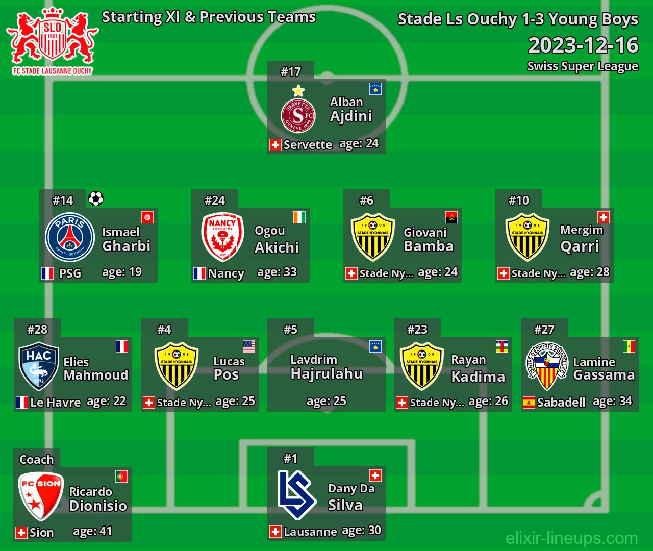 Stade Ls Ouchy Starting XI & Previous Teams 2023-12-16