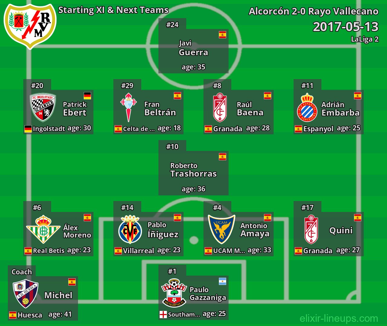 Rayo Vallecano Starting XI & Next Teams 2017-05-13