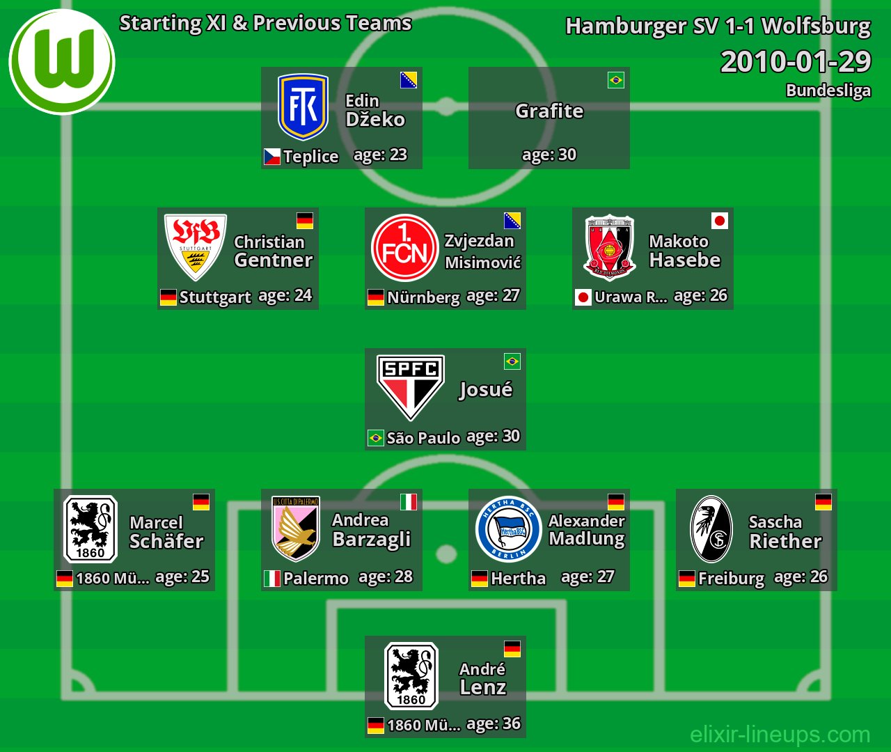 Wolfsburg Starting XI & Previous Teams 2010-01-29