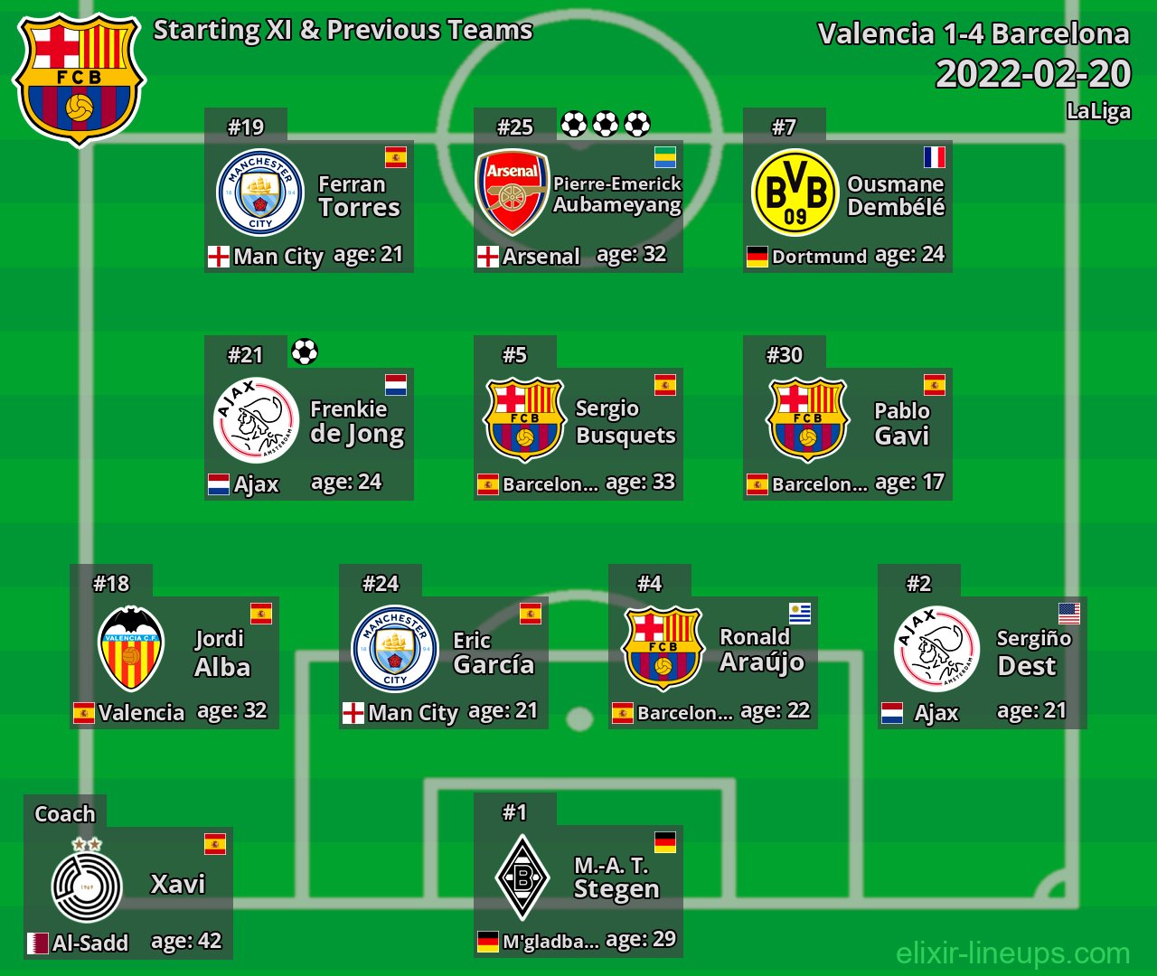 Barcelona Starting XI & Previous Teams 2022-02-20