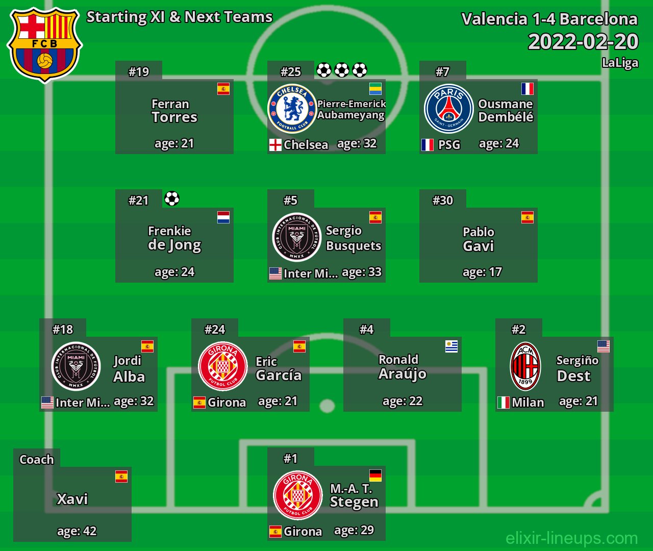 Barcelona Starting XI & Next Teams 2022-02-20