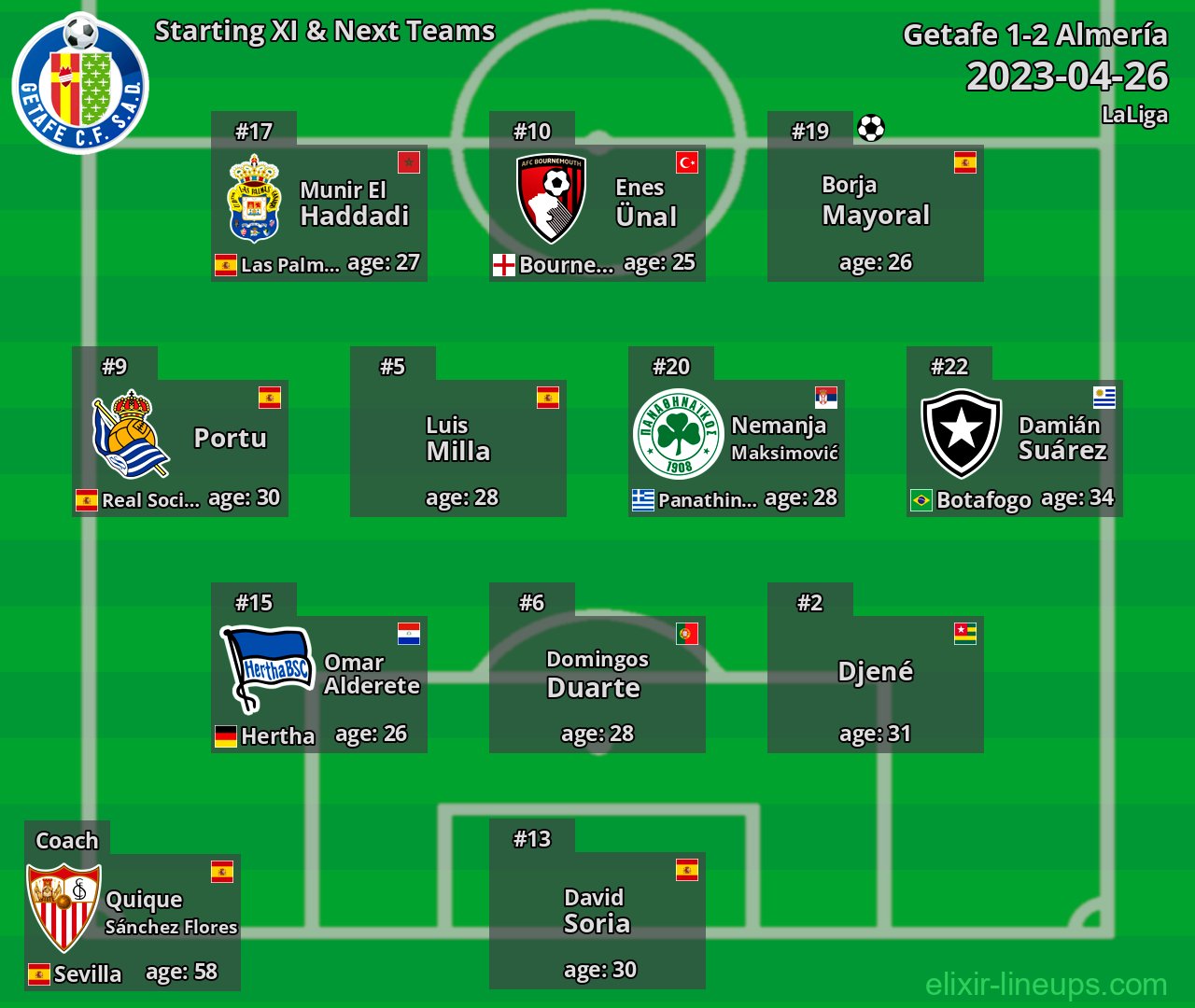 Getafe Starting XI & Next Teams 2023-04-26