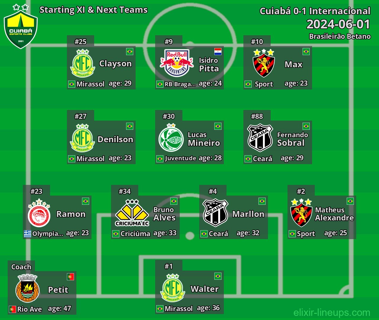 Cuiabá Starting XI & Next Teams 2024-06-01