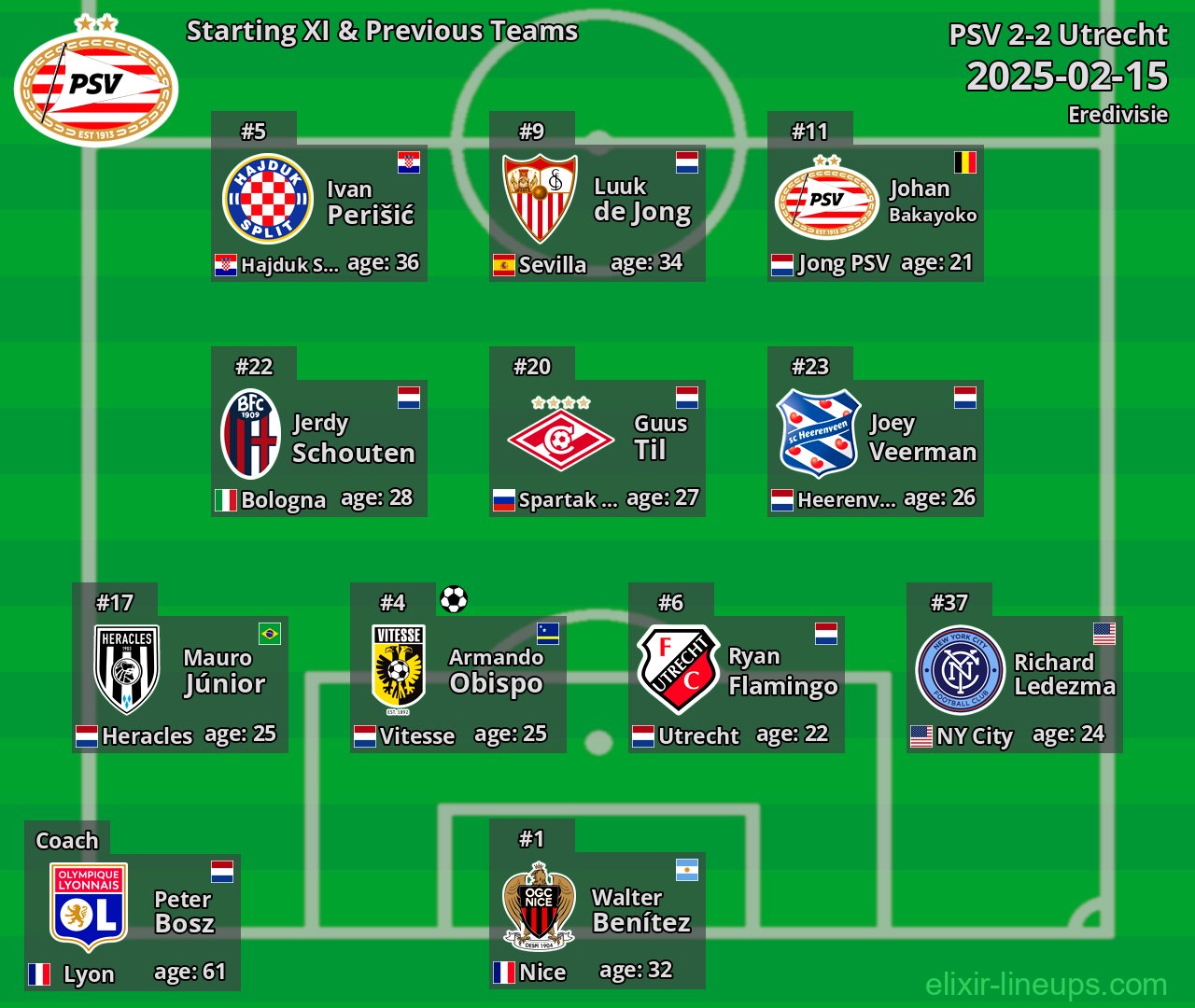 PSV Starting XI & Previous Teams 2025-02-15