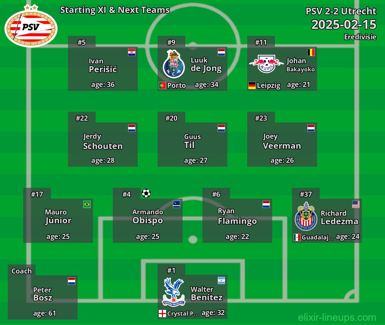 PSV Starting XI & Next Teams 2025-02-15