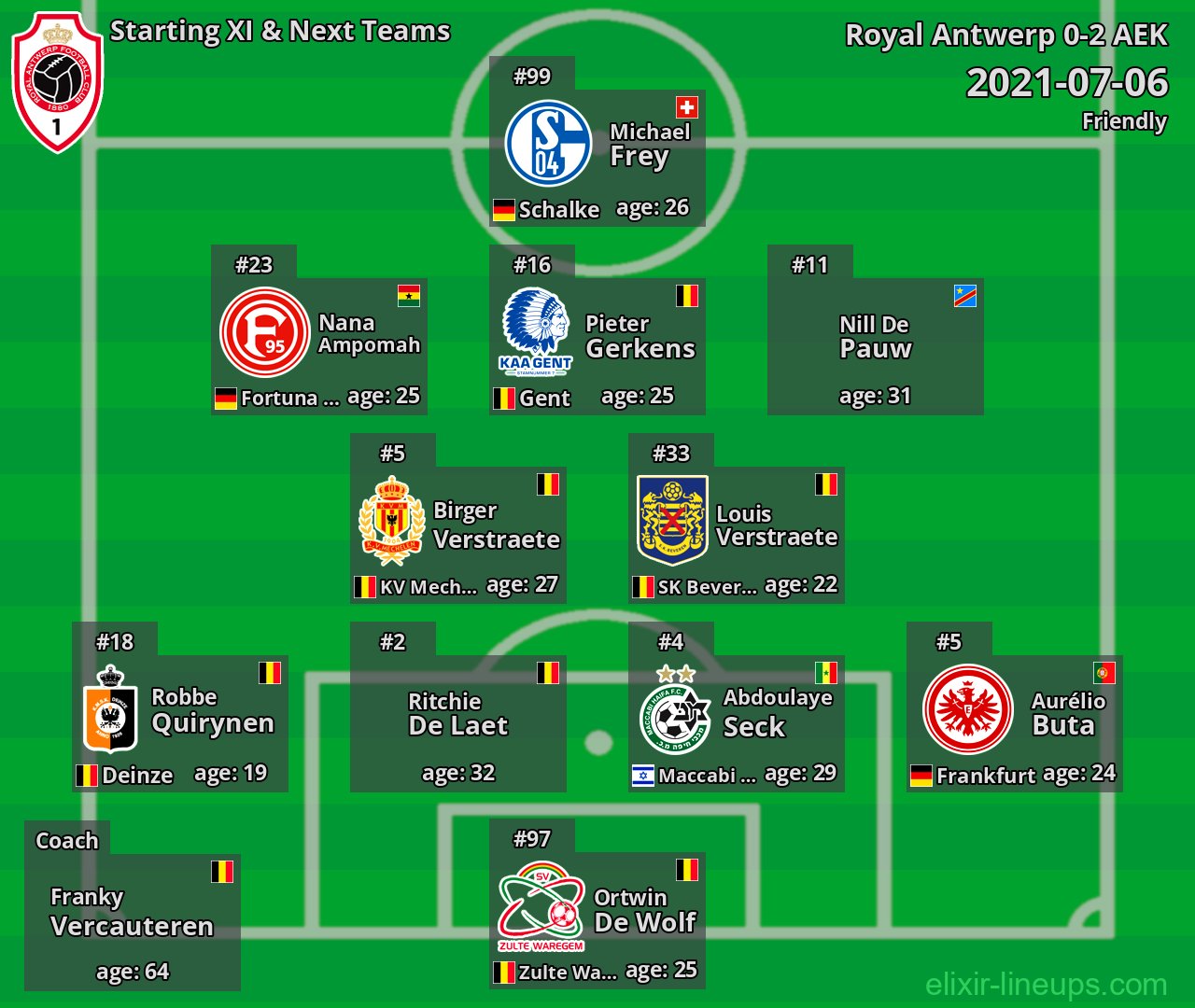 Royal Antwerp Starting XI & Next Teams 2021-07-06