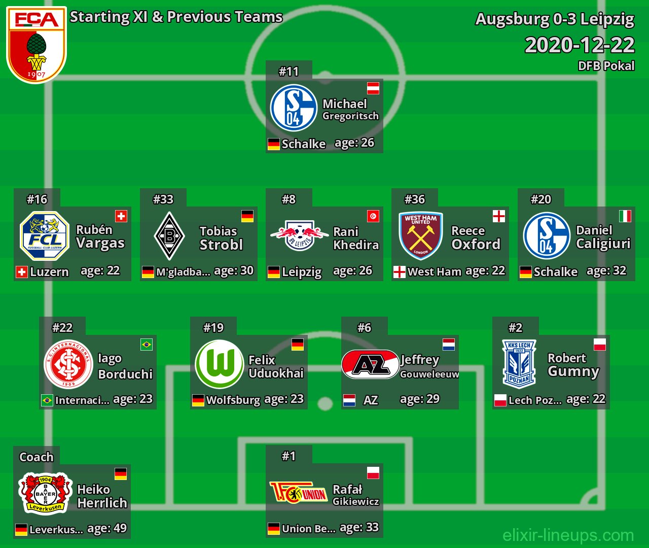 Augsburg Starting XI & Previous Teams 2020-12-22
