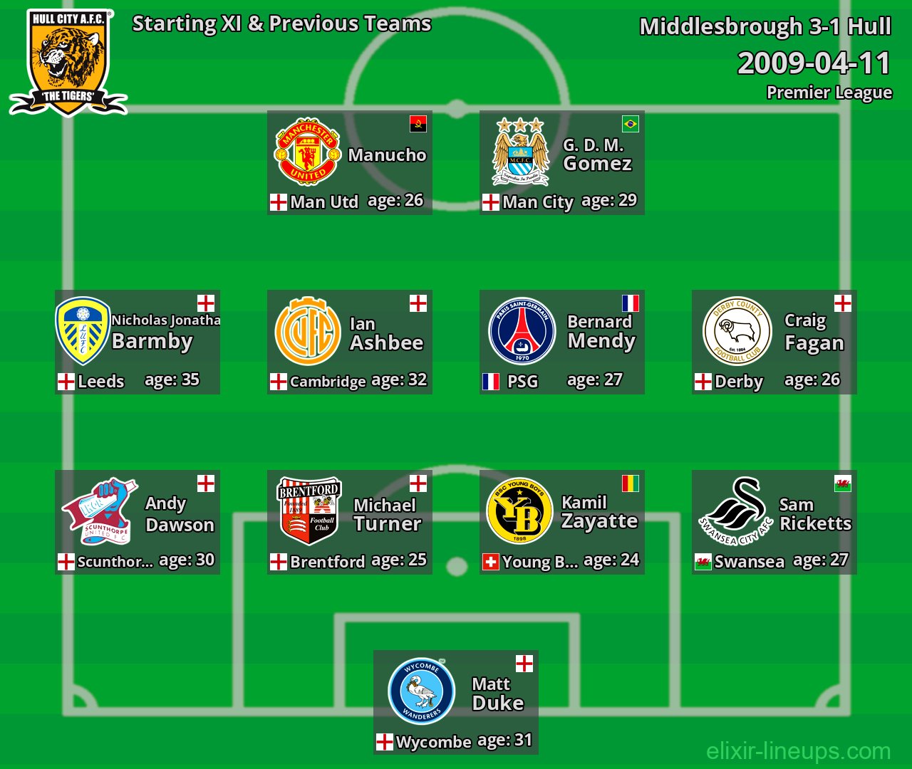 Hull Starting XI & Previous Teams 2009-04-11