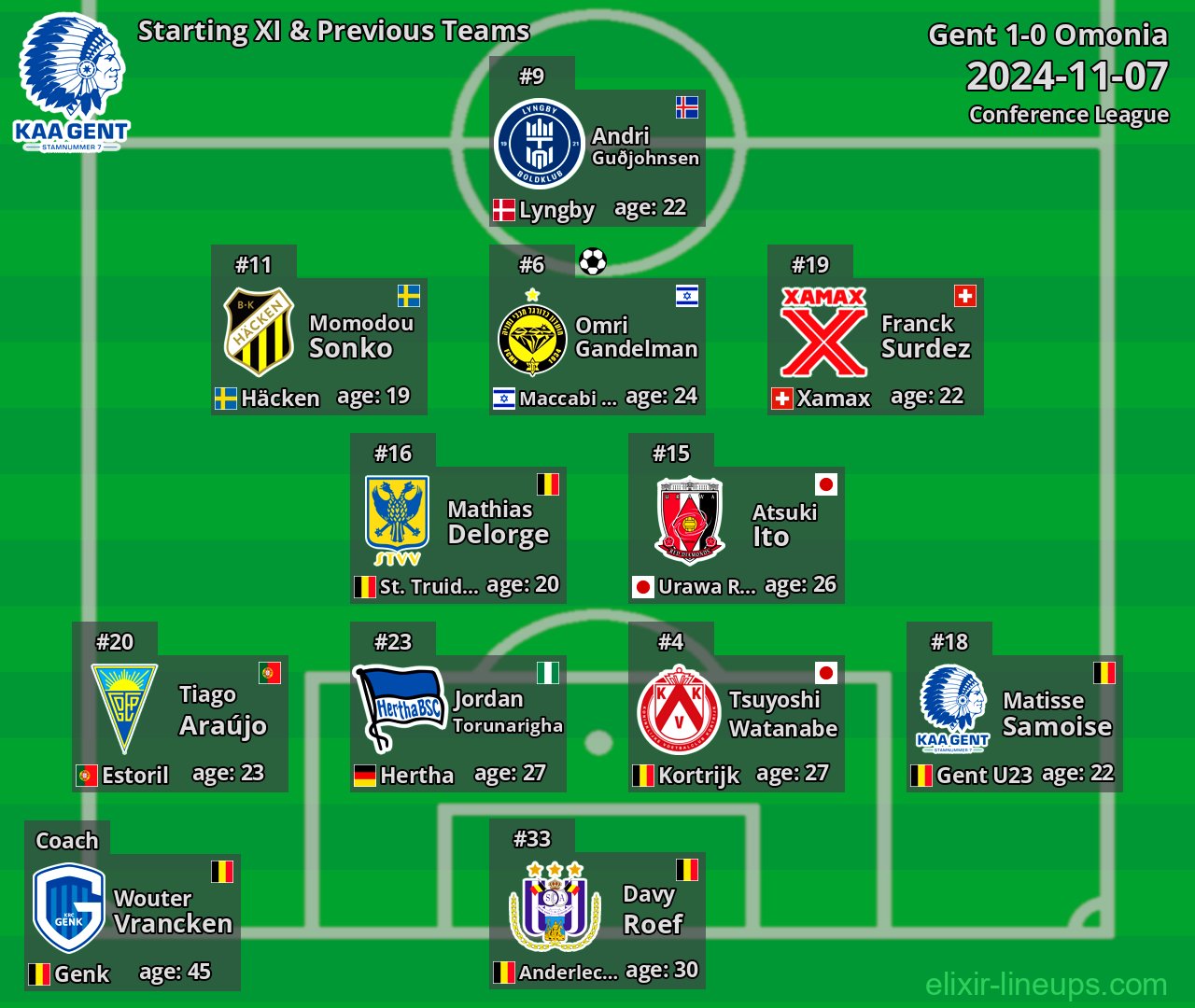 Gent Starting XI & Previous Teams 2024-11-07