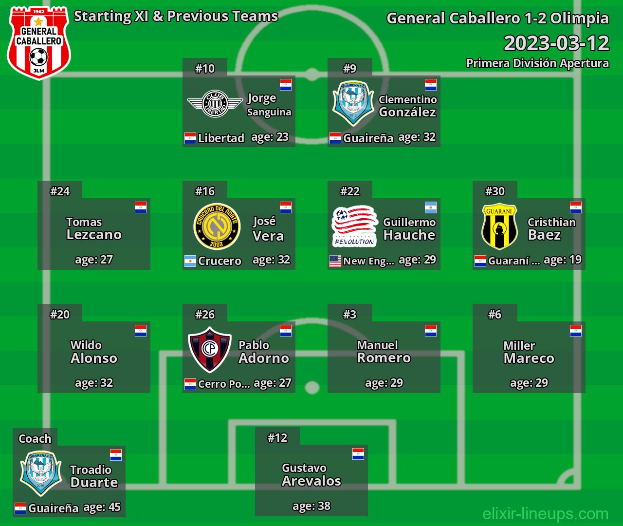 General Caballero Starting XI & Previous Teams 2023-03-12