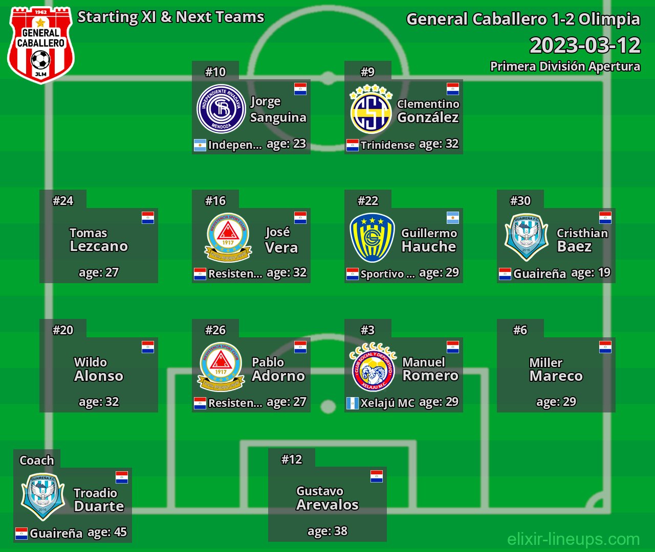 General Caballero Starting XI & Next Teams 2023-03-12