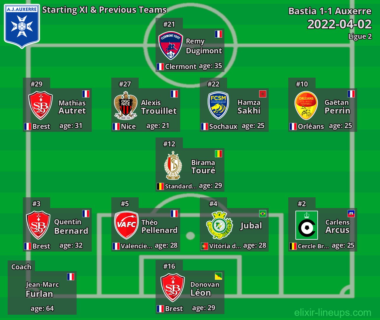 Auxerre Starting XI & Previous Teams 2022-04-02