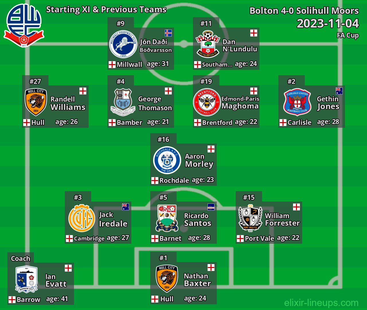 Bolton Starting XI & Previous Teams 2023-11-04