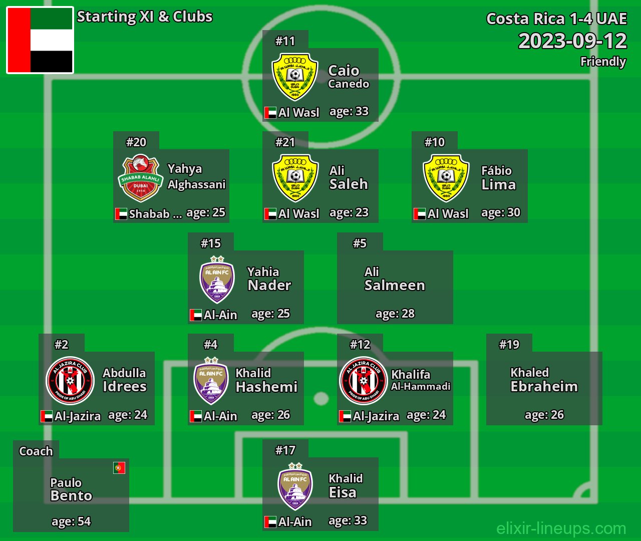 UAE Starting XI 2023-09-12