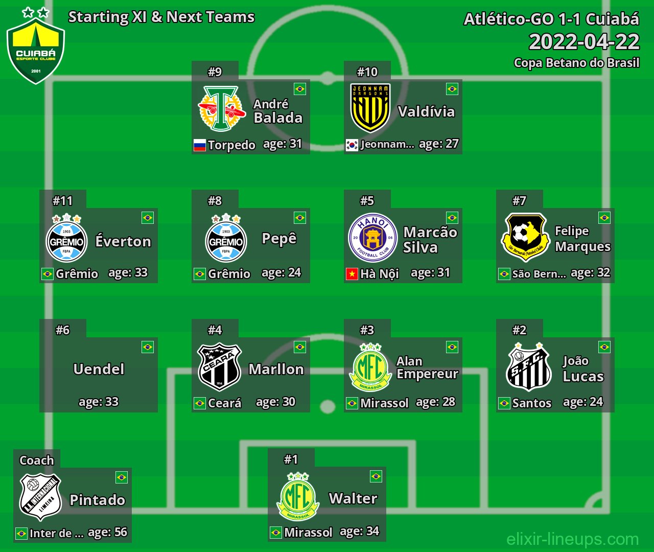Cuiabá Starting XI & Next Teams 2022-04-22