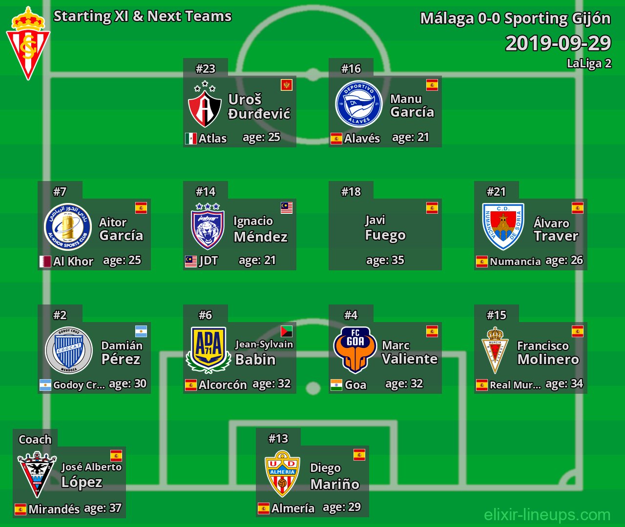 Sporting Gijón Starting XI & Next Teams 2019-09-29