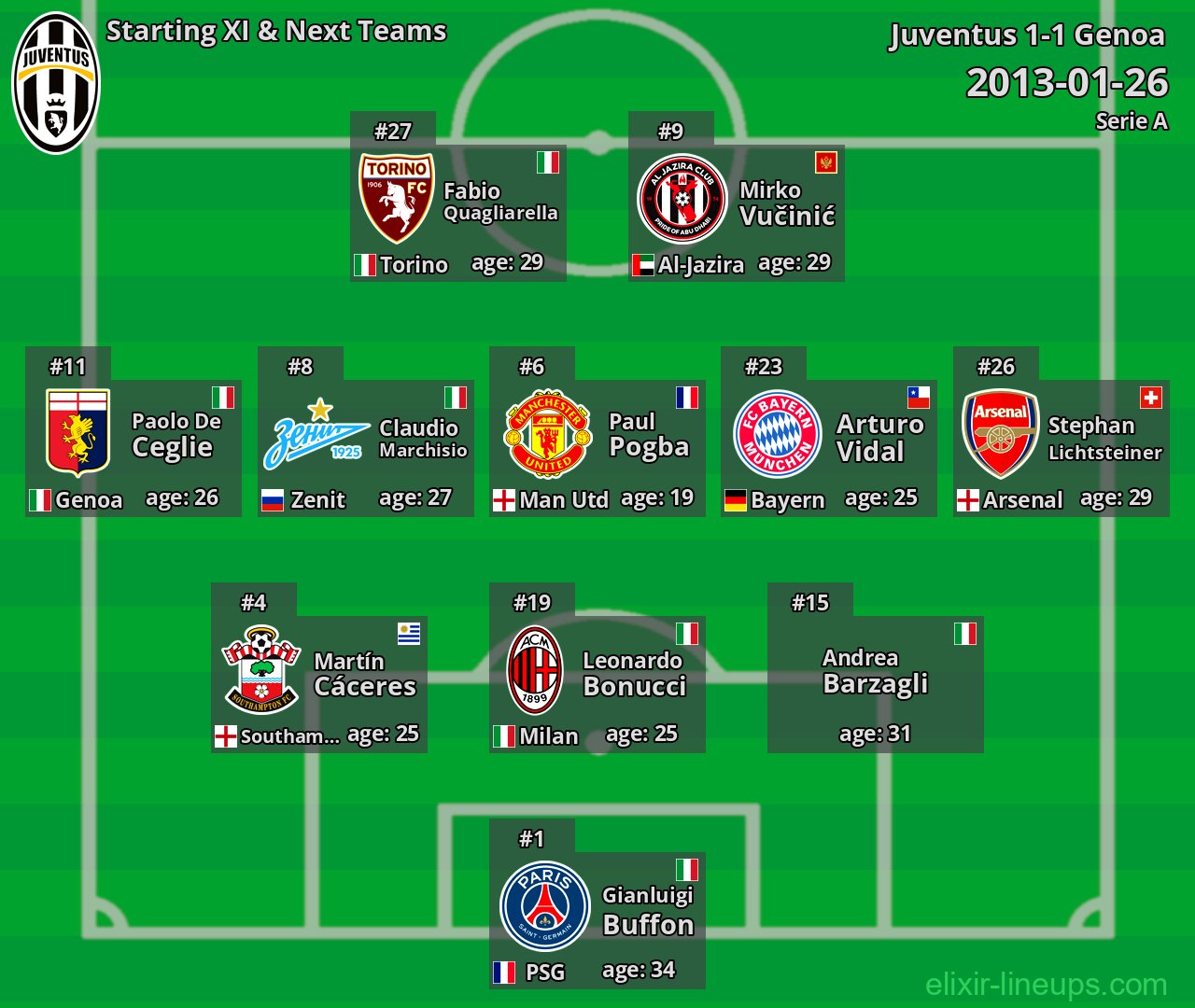 Juventus Starting XI & Next Teams 2013-01-26
