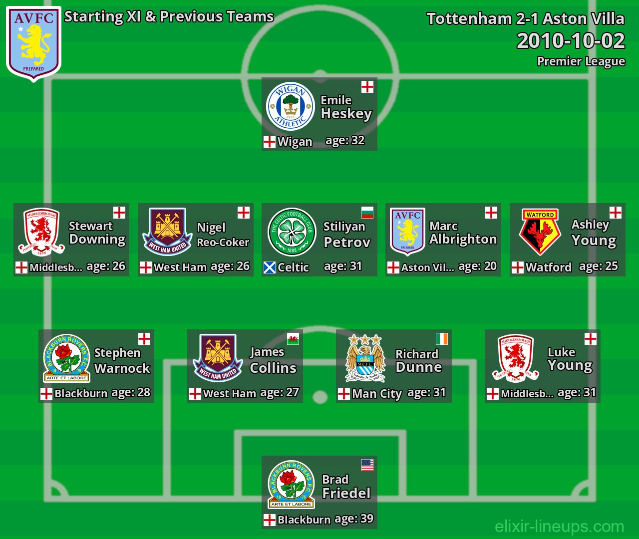 Aston Villa Starting XI & Previous Teams 2010-10-02