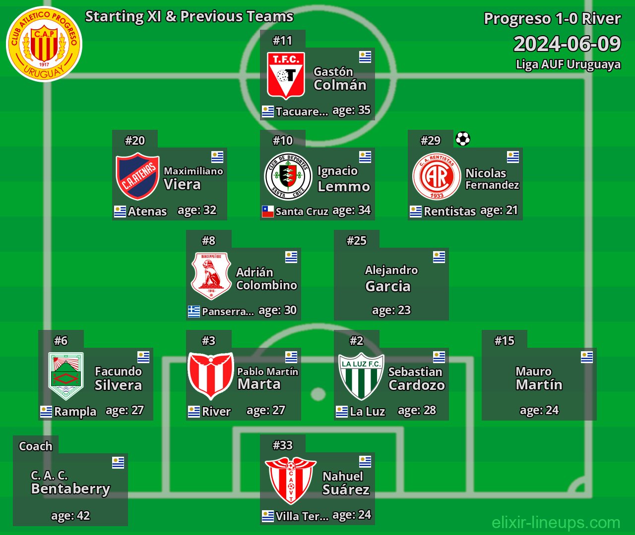 Progreso Starting XI & Previous Teams 2024-06-09