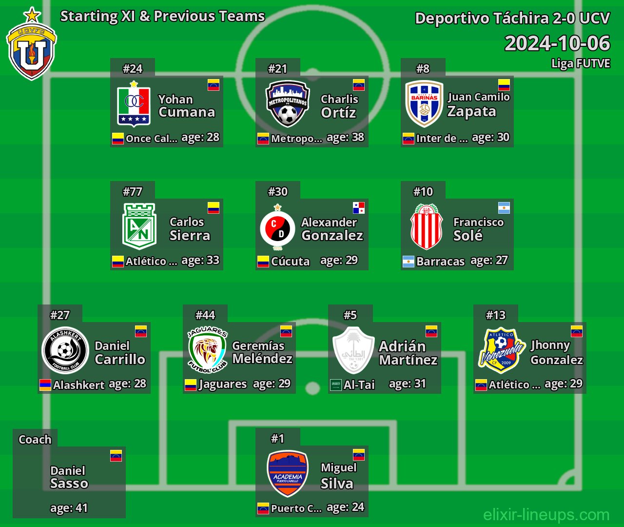 UCV Starting XI & Previous Teams 2024-10-06