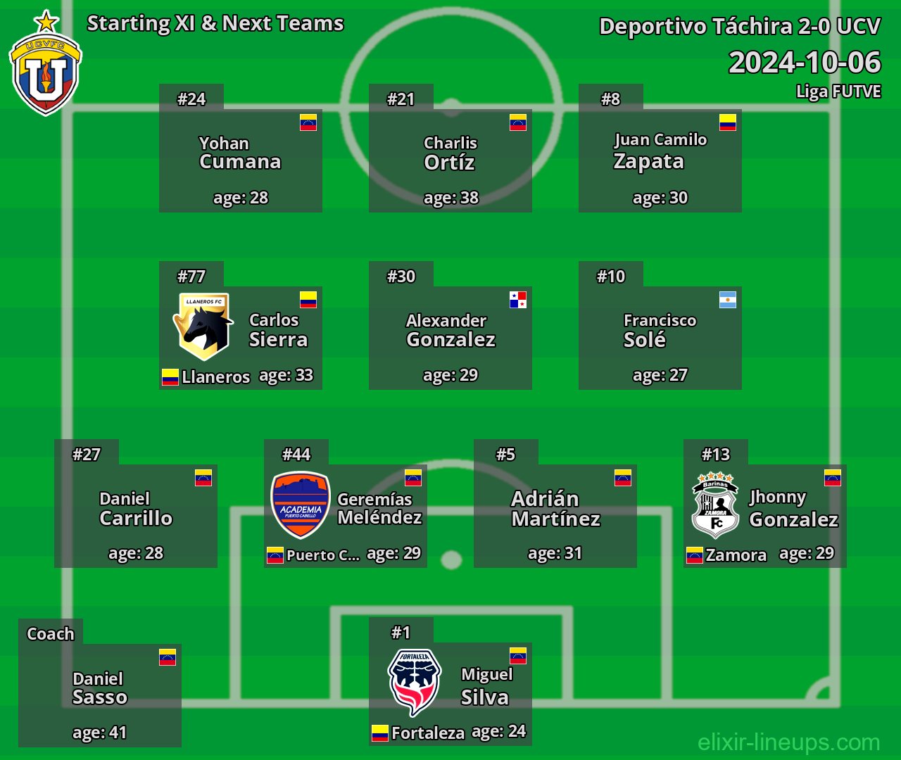 UCV Starting XI & Next Teams 2024-10-06