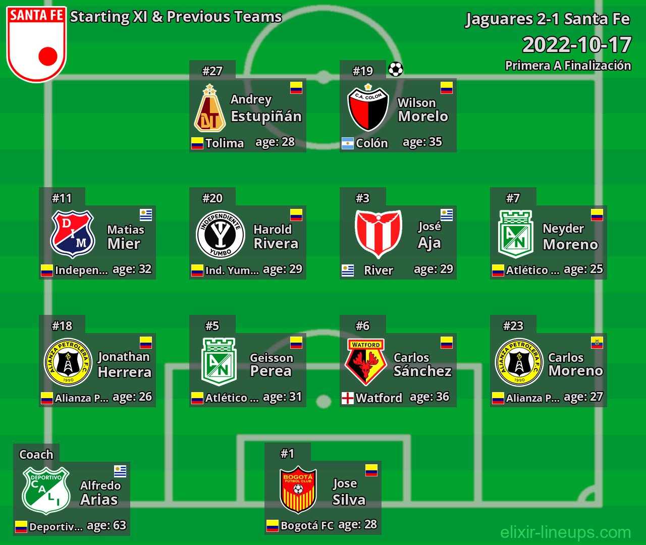 Santa Fe Starting XI & Previous Teams 2022-10-17