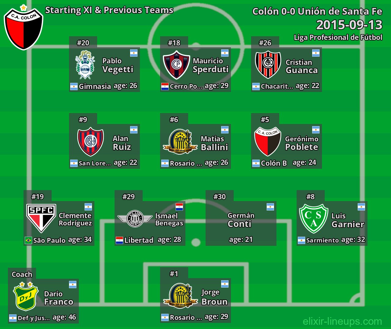 Colón Starting XI & Previous Teams 2015-09-13
