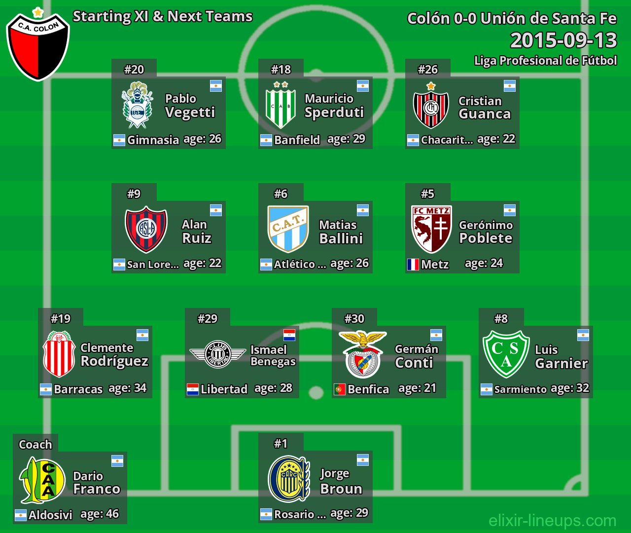 Colón Starting XI & Next Teams 2015-09-13
