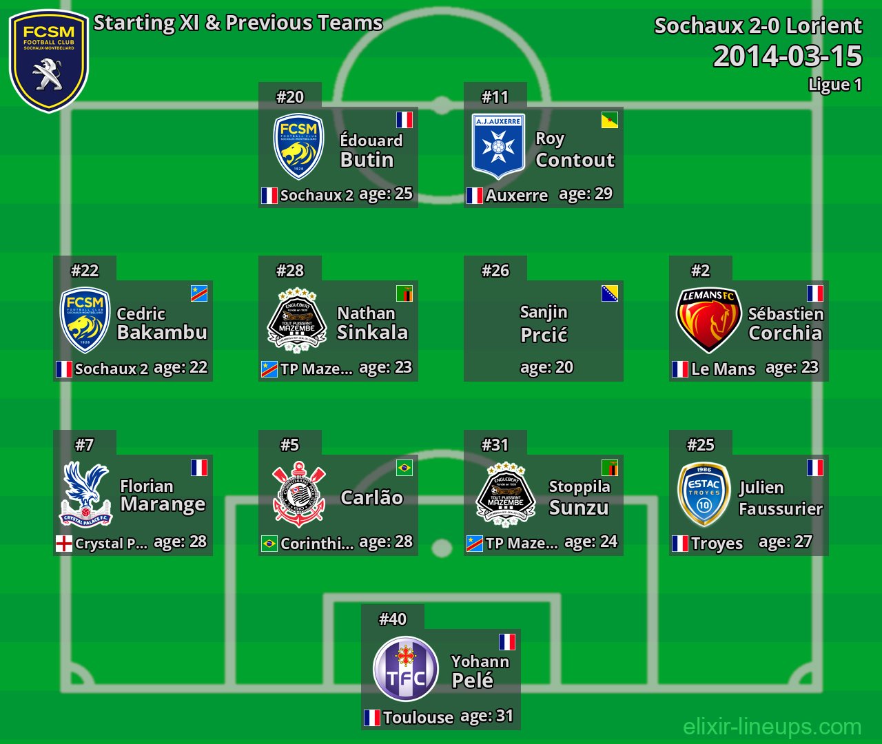 Sochaux Starting XI & Previous Teams 2014-03-15