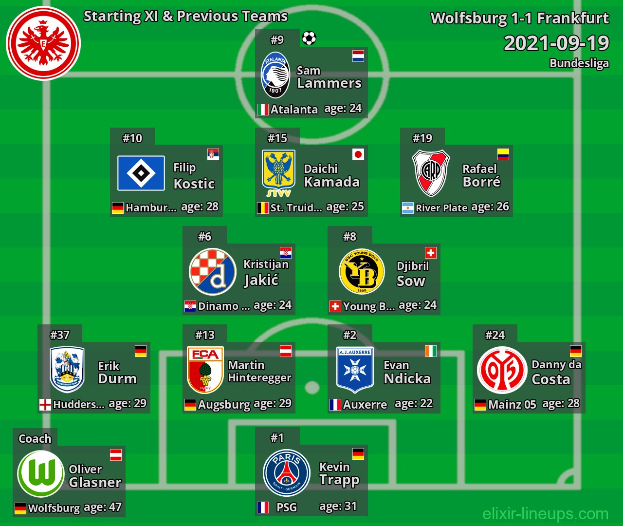 Frankfurt Starting XI & Previous Teams 2021-09-19