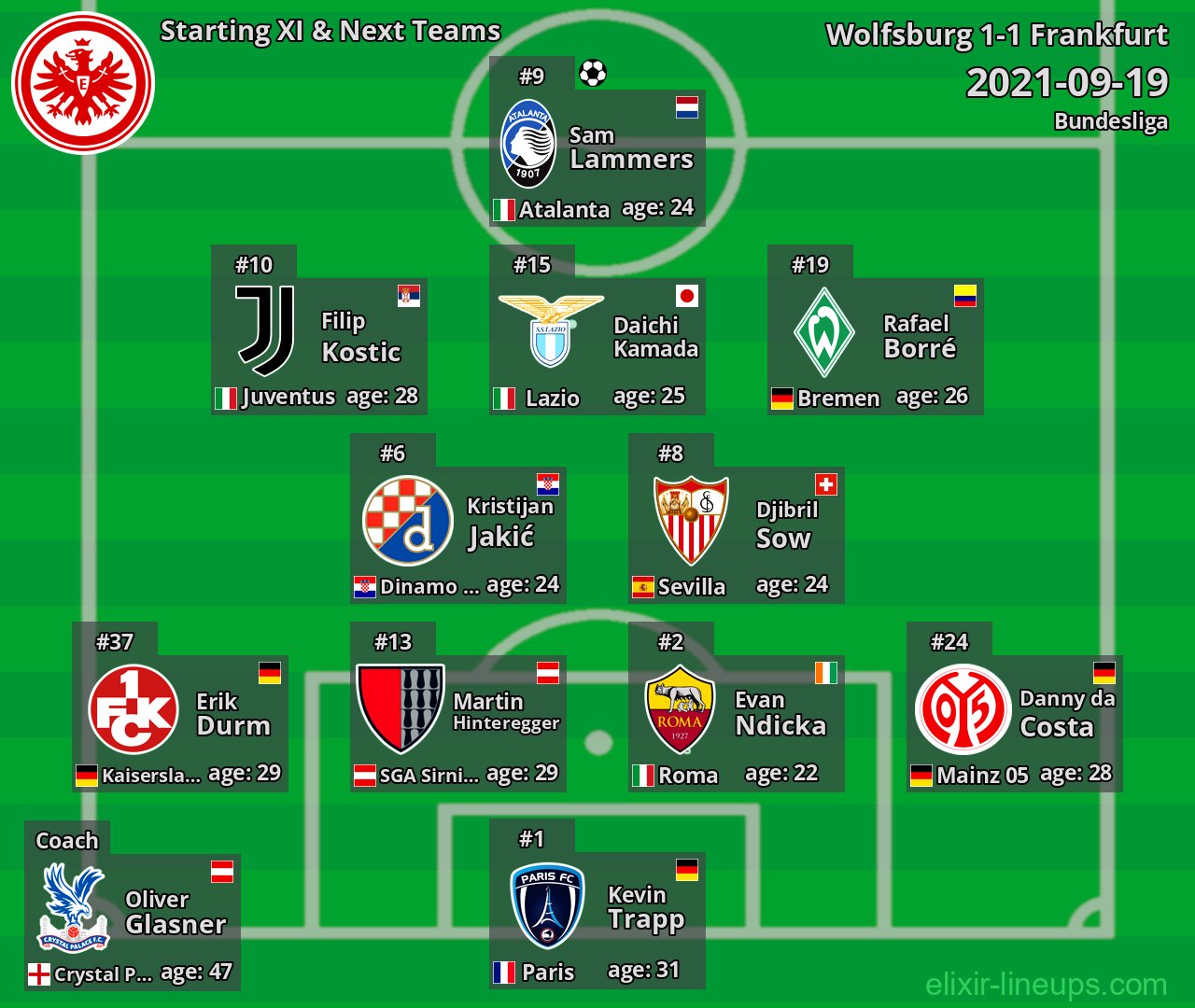 Frankfurt Starting XI & Next Teams 2021-09-19