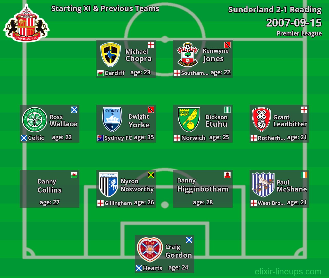 Sunderland Starting XI & Previous Teams 2007-09-15
