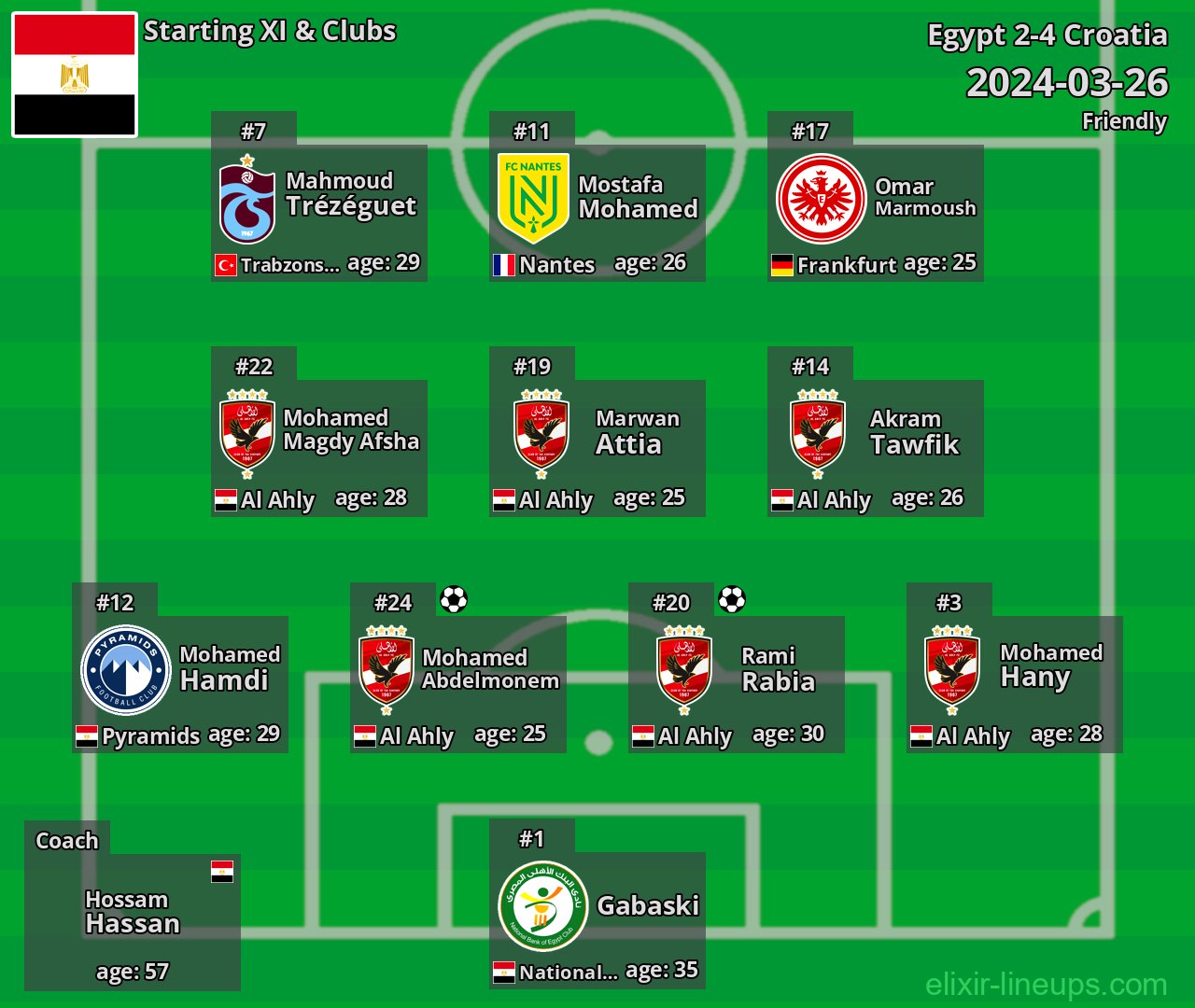 Egypt Starting XI 2024-03-26