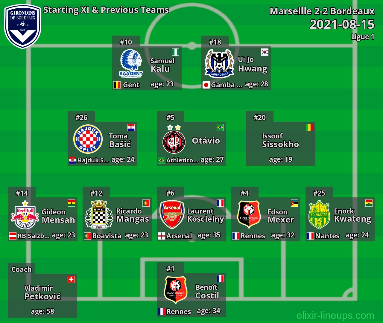 Bordeaux Starting XI & Previous Teams 2021-08-15