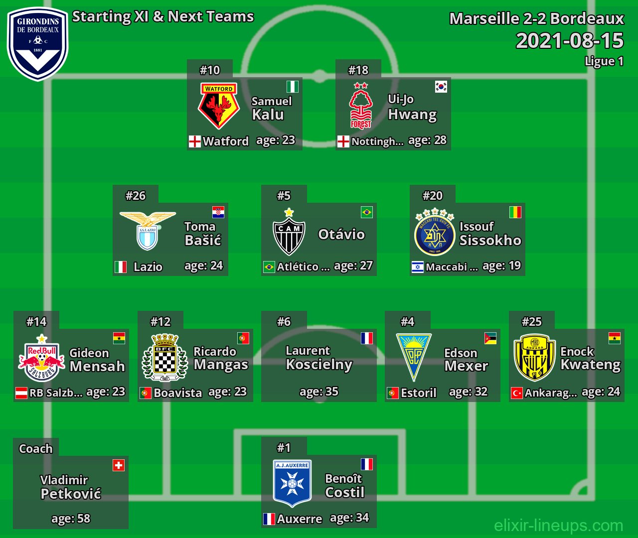 Bordeaux Starting XI & Next Teams 2021-08-15