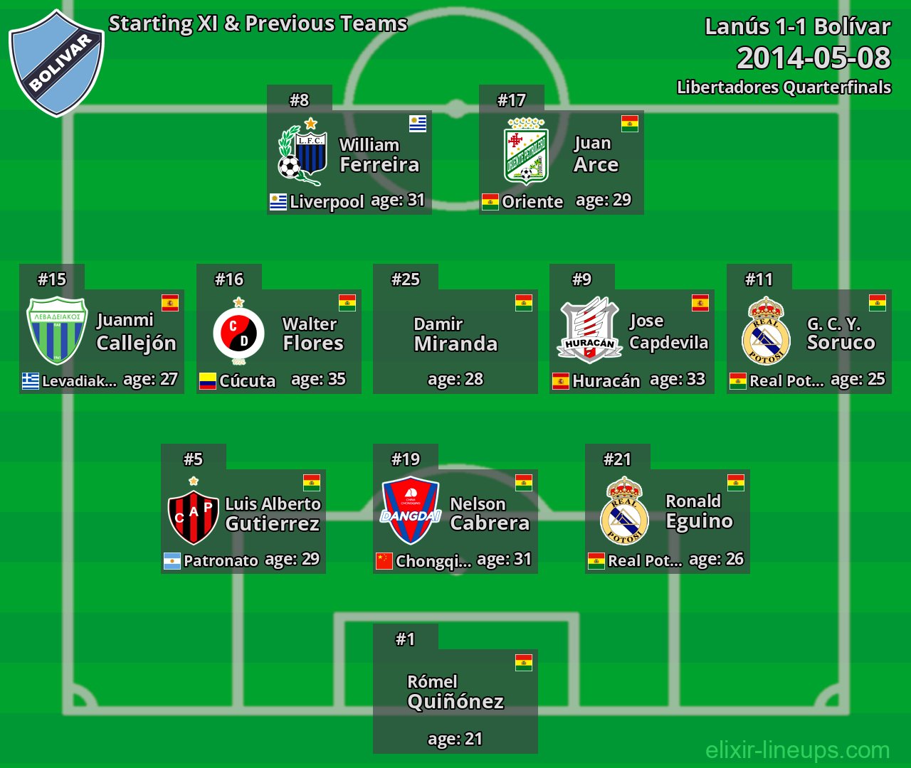 Bolívar Starting XI & Previous Teams 2014-05-08