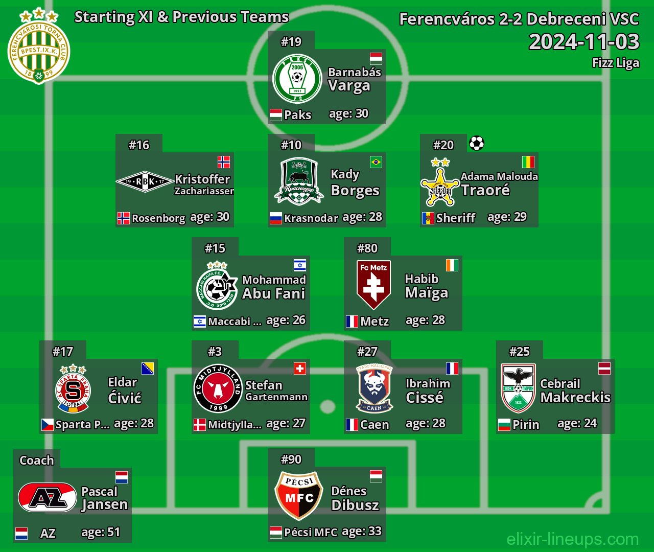 Ferencváros Starting XI & Previous Teams 2024-11-03
