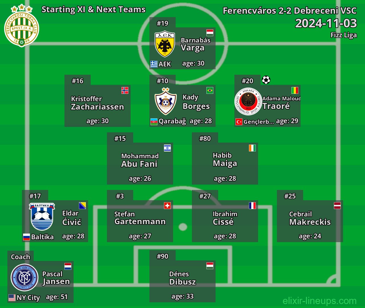 Ferencváros Starting XI & Next Teams 2024-11-03