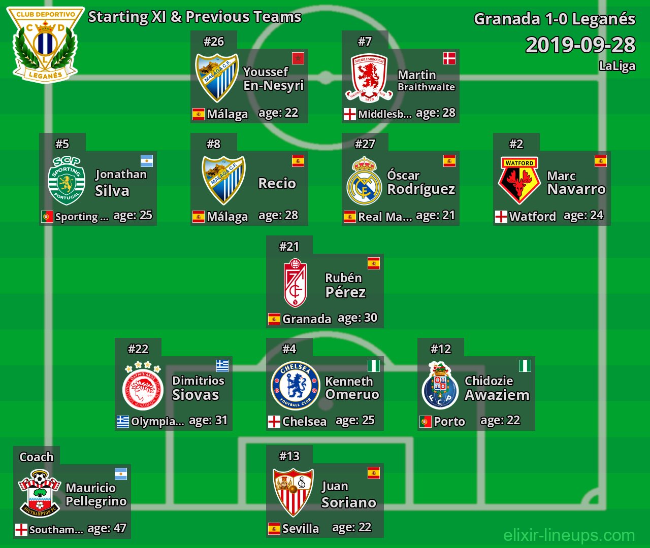 Leganés Starting XI & Previous Teams 2019-09-28