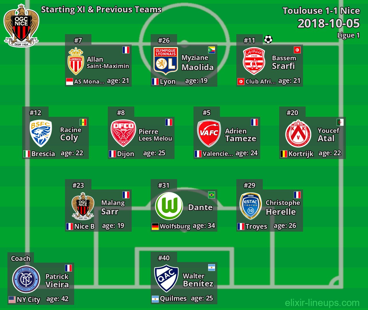 Nice Starting XI & Previous Teams 2018-10-05